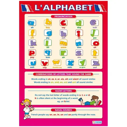 Picture of L'Alphabet Laminated Wallchart
