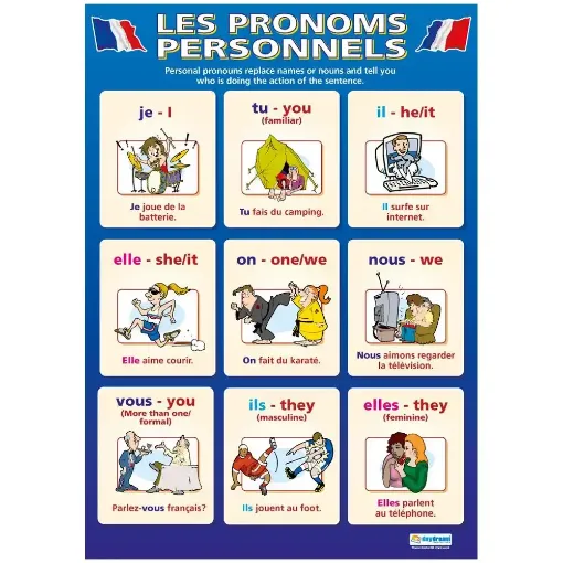 Picture of Les Pronoms Personnels Laminated Wallchart
