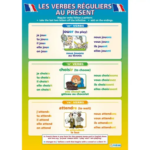 Picture of DD Les Verbes Reguliers au Presen web