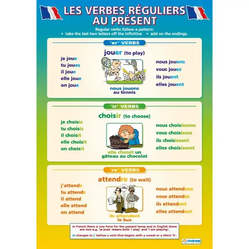 Picture of Les Verbes Réguliers Au Présent Wallchart