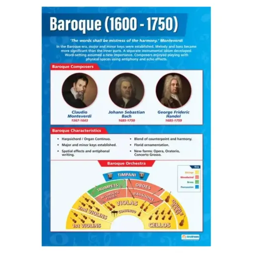 Picture of Baroque Laminated Wallchart
