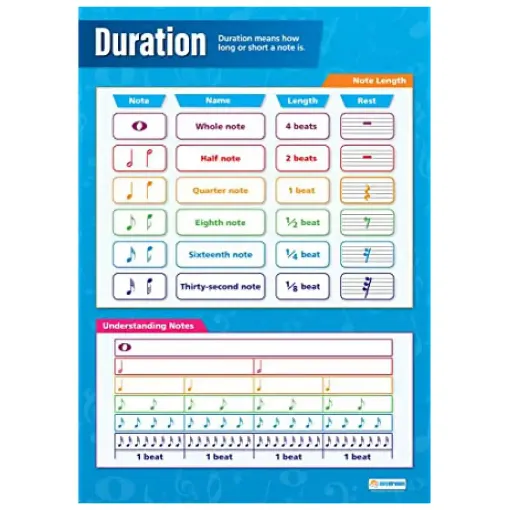 Picture of Duration Laminated Wallchart