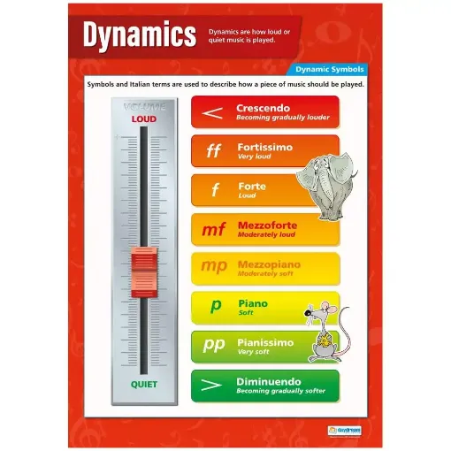 Picture of Dynamics Laminated Wallchart