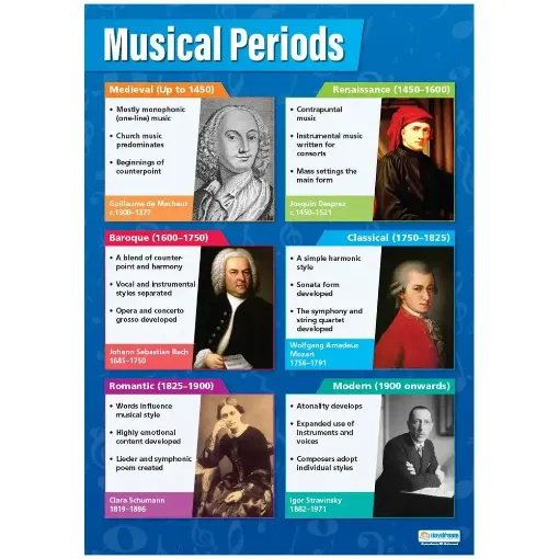 Picture of Musical Periods Laminated Daydream Wallcharts