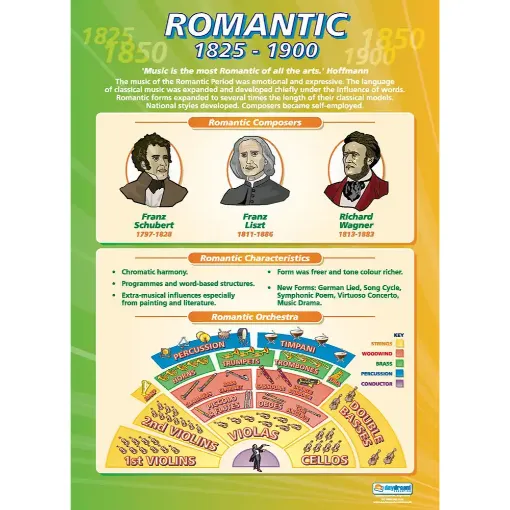 Picture of Romantic - Laminated Wallchart