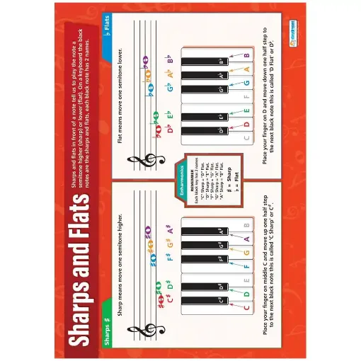 Picture of Sharps and Flats Laminated Daydream Wallchart