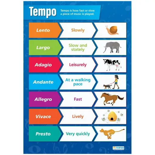 Picture of Tempo Laminated Wallchart