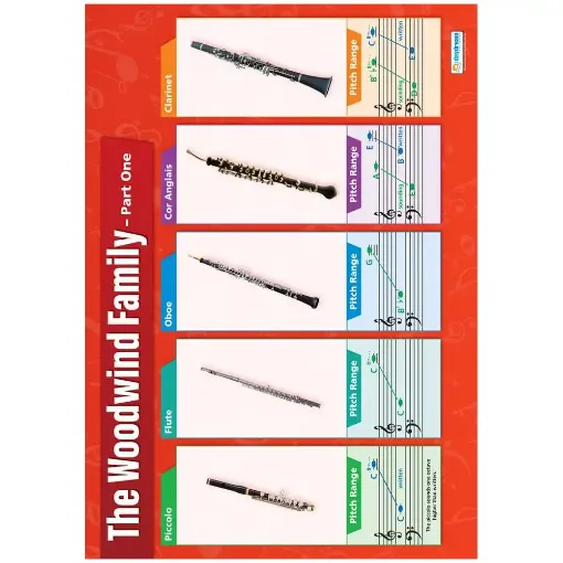 Picture of Woodwind Family Part 1 Laminated Daydream Wallchart