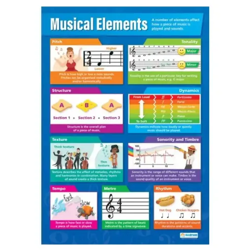 Picture of Musical Elements Wallchart 