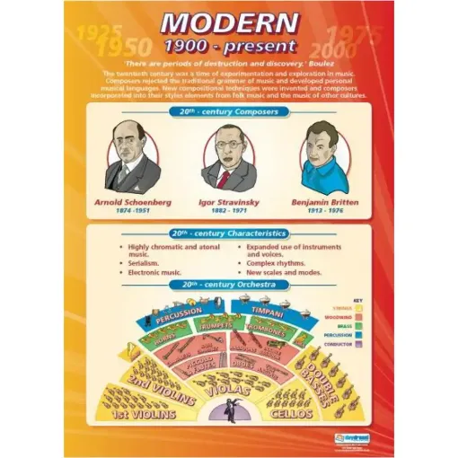 Picture of Modern Laminated Daydream Wallchart