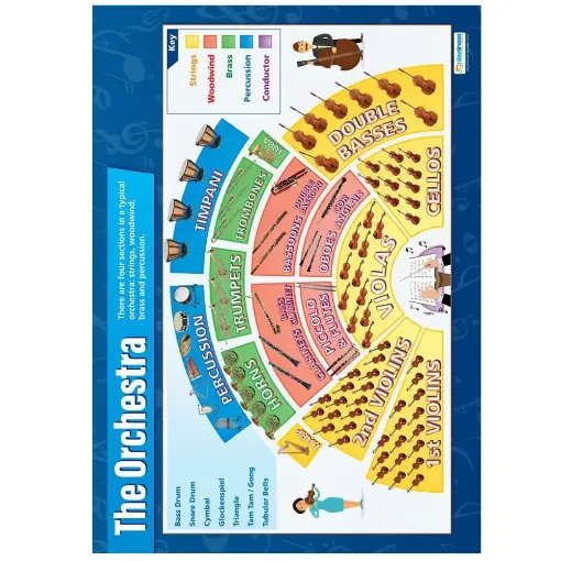 Picture of The Orchestra Gloss Daydream Wallchart