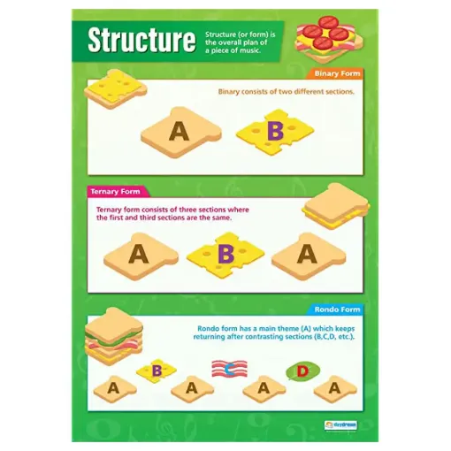 Picture of Structure Wallchart 