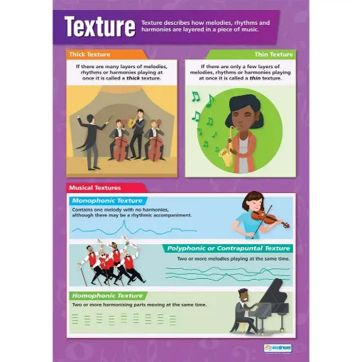 Picture of Texture Laminated Daydream Wallchart