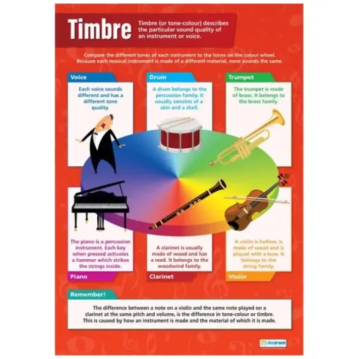 Picture of Timbre Gloss Daydream Wallchart
