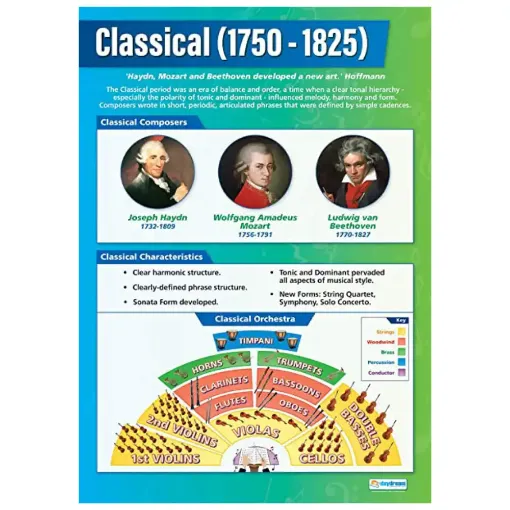 Picture of Classical Gloss Daydream Wallchart