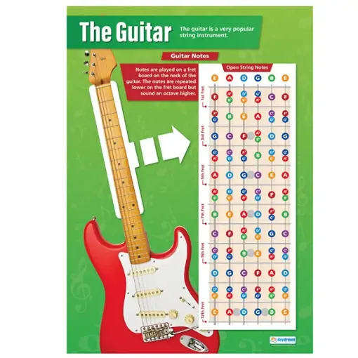 Picture of The Guitar Gloss Daydream Wallchart