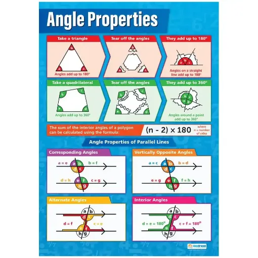 Picture of Angle Properties Laminated Wallchart