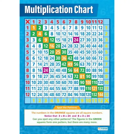 Picture of Multiplication Chart Wallchart
