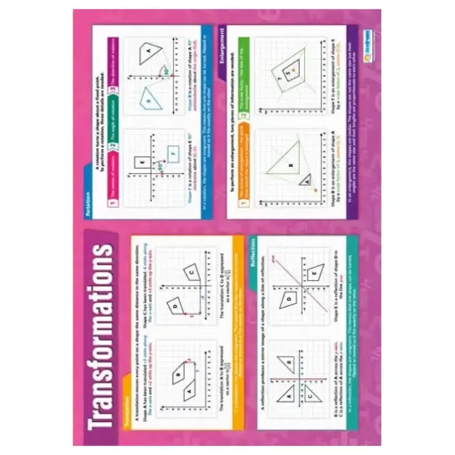 Picture of Transformations Laminated Daydream Wallchart