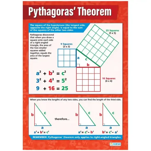 Picture of Pythagoras Theorem Laminated Wallchart