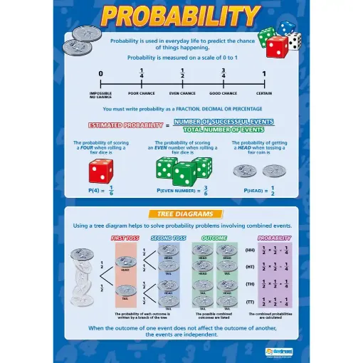 Picture of Probability Laminated Wallchart