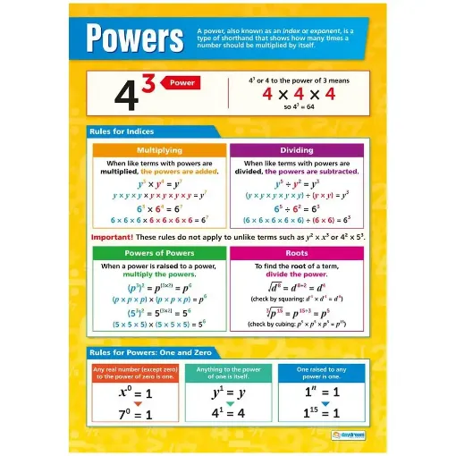 Picture of Powers Laminated Wallchart