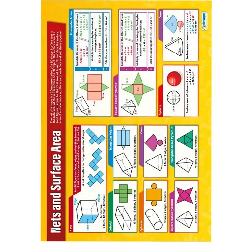 Picture of Nets and Surface Area Laminated Wallchart