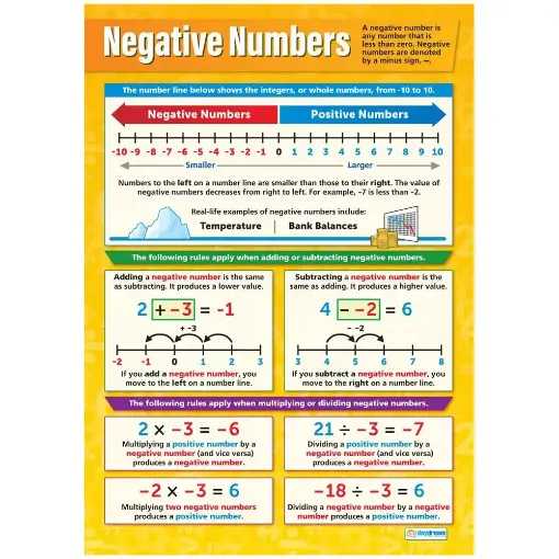 Picture of Negative Numbers Laminated Wallchart