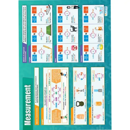Picture of Measurement Laminated Daydream Wallchart