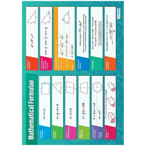 Picture of Mathematical Formulae Wallchart