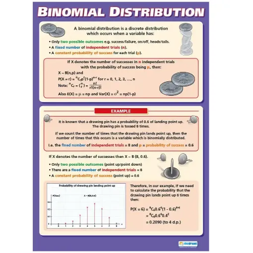 Picture of Binomial Distribution Laminated Wallchart