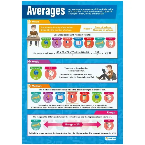 Picture of Averages Laminated Daydream Wallchart