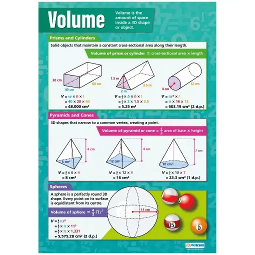 Picture of Volume Laminated Wallchart