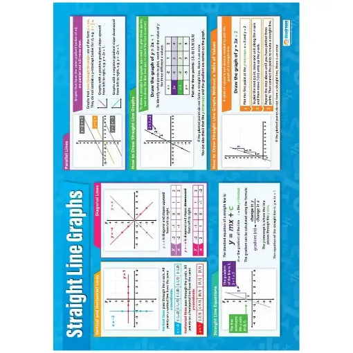 Picture of Straight Line Graphs Laminated Daydream Wallchart