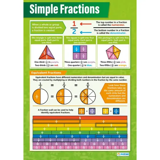 Picture of Simple Fractions Laminated Daydream Wallchart