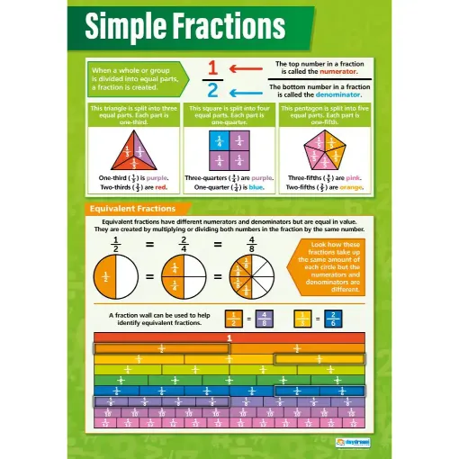 Picture of Simple Fractions Laminated Wallchart