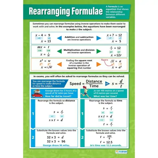 Picture of Rearranging Formulae Wallchart