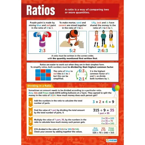 Picture of Ratios Laminated Wallchart