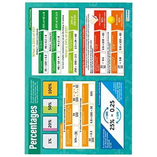 Picture of Percentages Wallchart