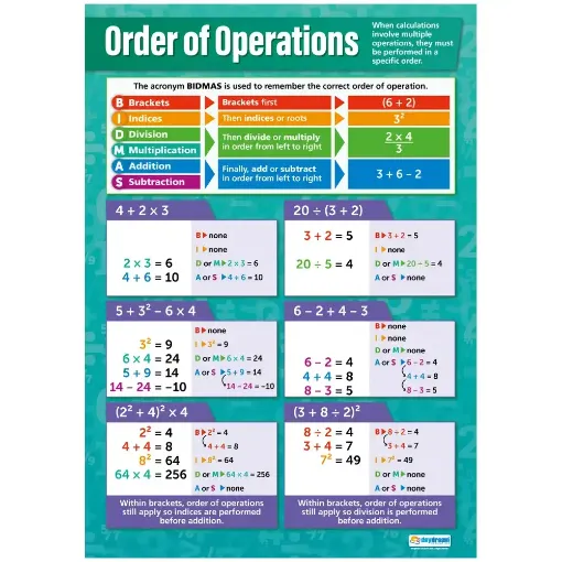 Picture of Order of Operations Laminated Daydream Wallchart