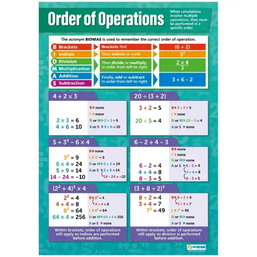 Picture of Order of Operations Laminated Wallchart