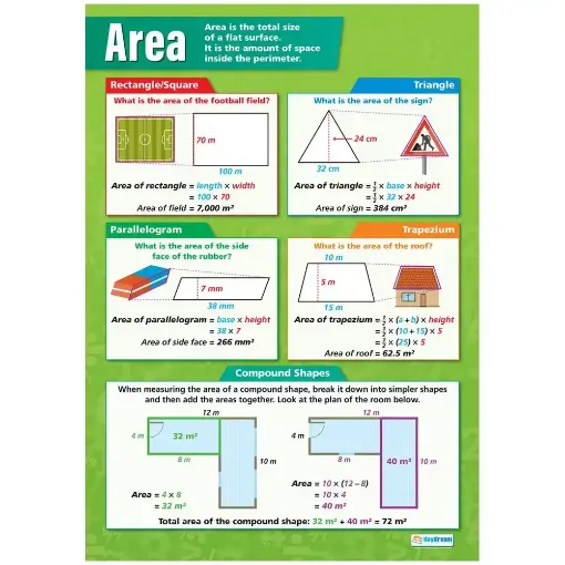 Picture of Area Laminated Wallchart