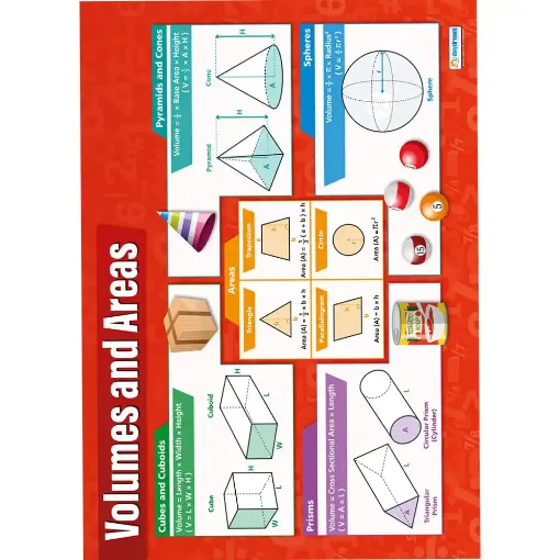 Picture of Volumes and Areas Laminated Wallchart