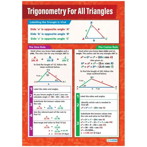 Picture of Trigonometry for all Triangles Laminated Daydream Wallchart