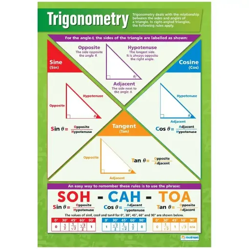 Picture of Trigonometry Laminated Daydream Wallchart