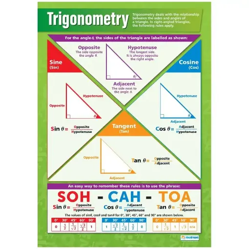 Picture of Trigonometry Laminated Wallchart