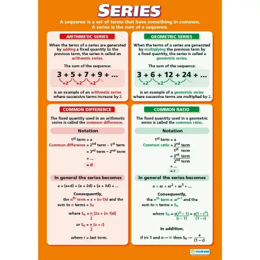 Picture of Series Gloss Daydream Wallchart