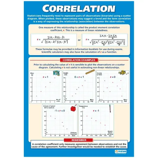 Picture of Correlation Gloss Laminated Daydream Wallchart
