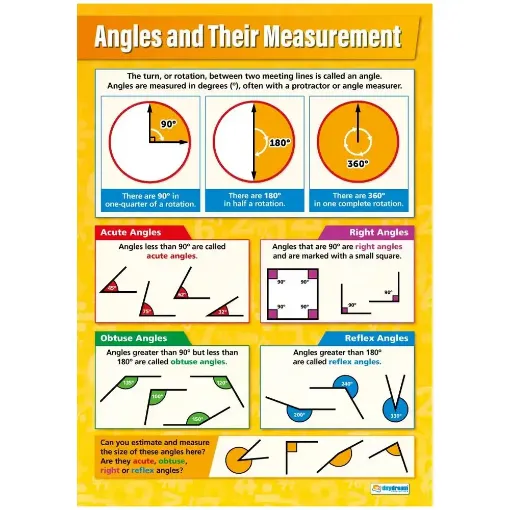 Picture of Angles and Their Measurement Laminated Wallchart