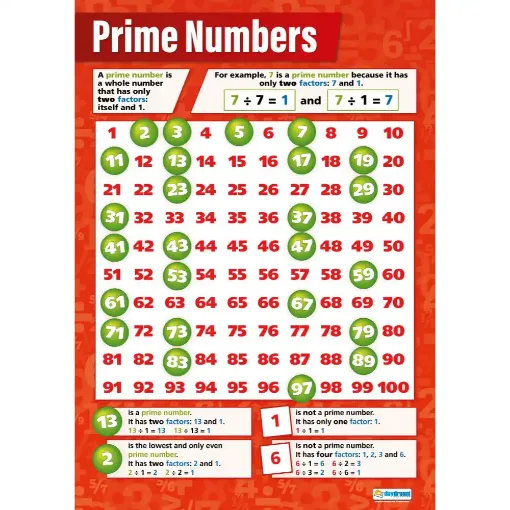 Picture of Prime Numbers Laminated Wallchart